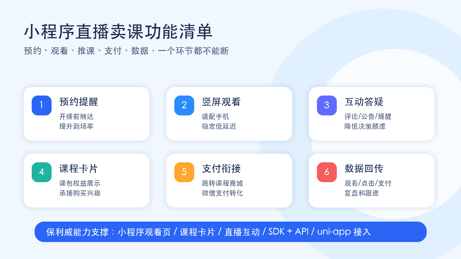Mini program live course sales feature checklist