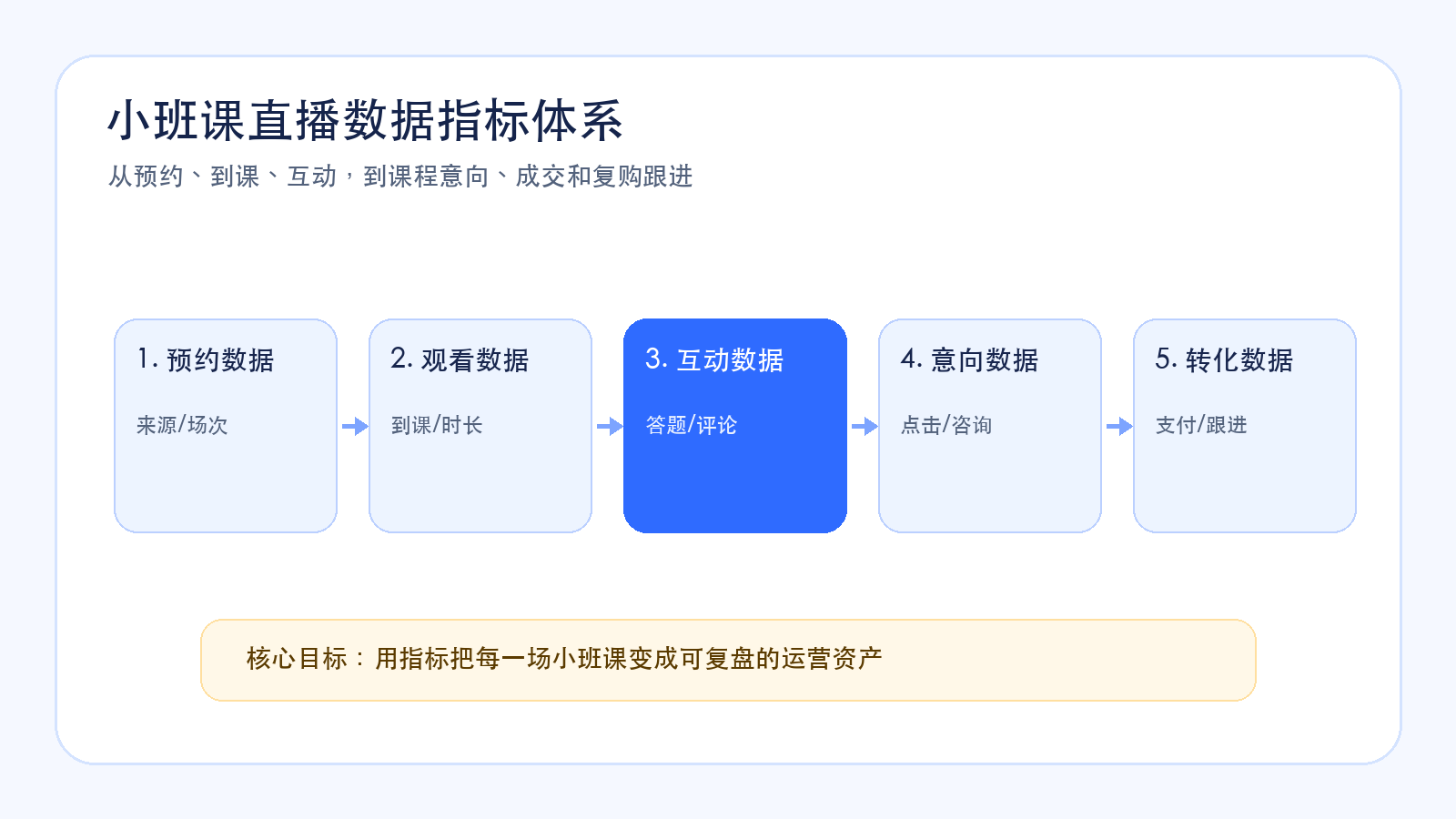 Small-class live data metrics framework