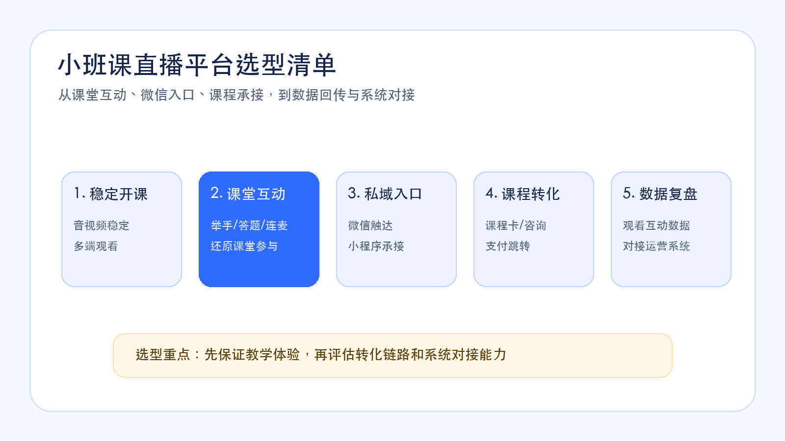 小班课直播平台选型清单