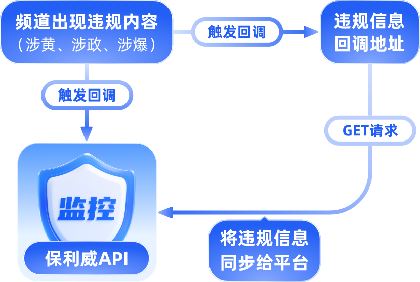 从顶级赛事世界杯直播逻辑,看懂企业赛事直播运营升级关键 配图 4