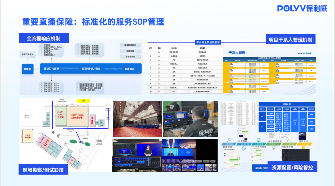 路演直播卡顿频发、内容泄露风险高？赛事路演企业级直播管理方案 配图 7