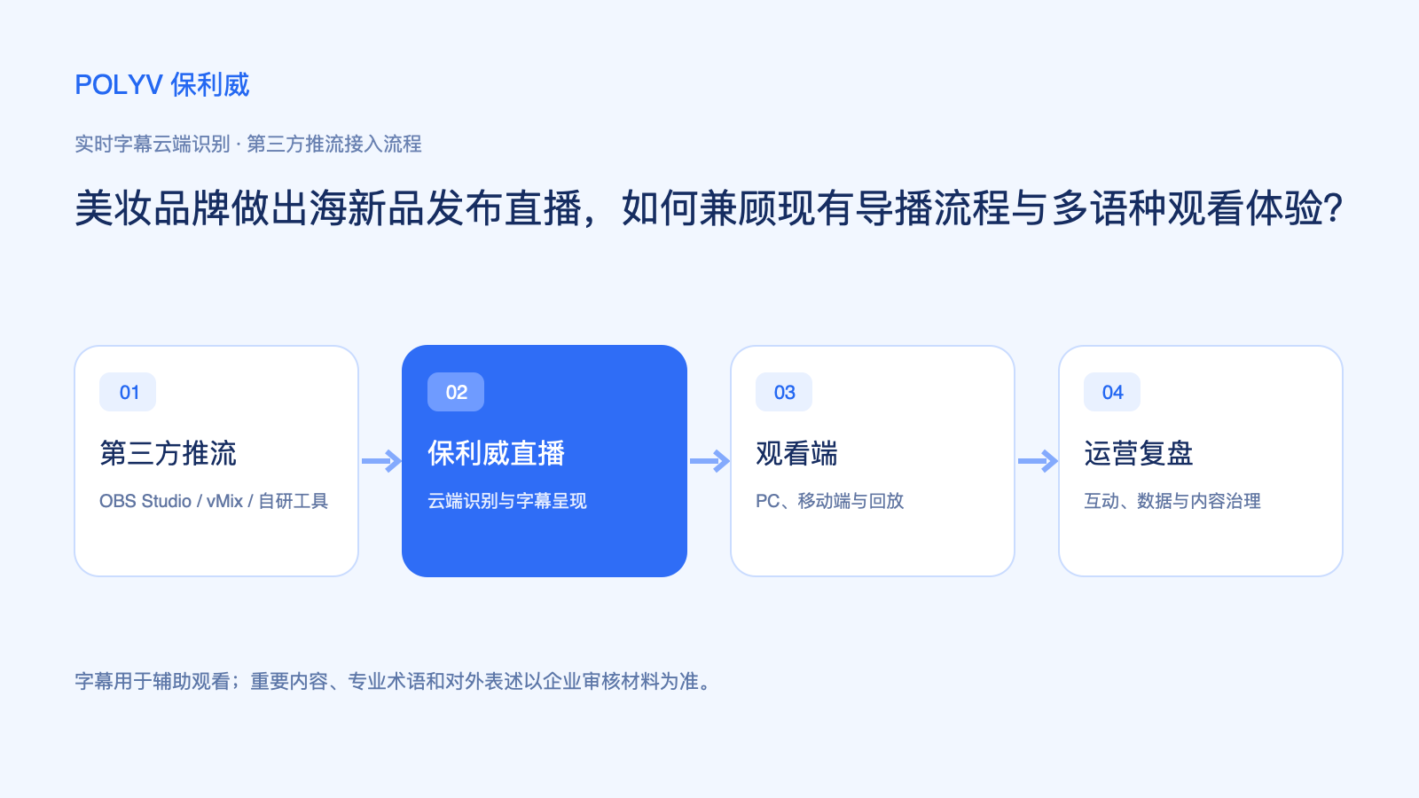 第三方推流与云端实时字幕流程