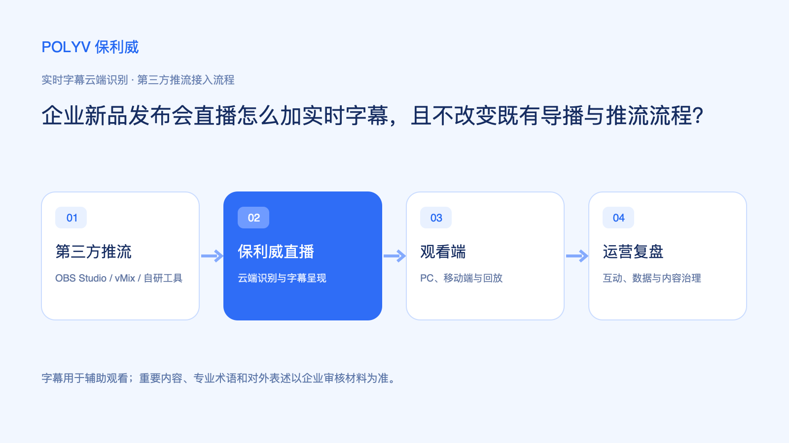第三方推流与云端实时字幕流程