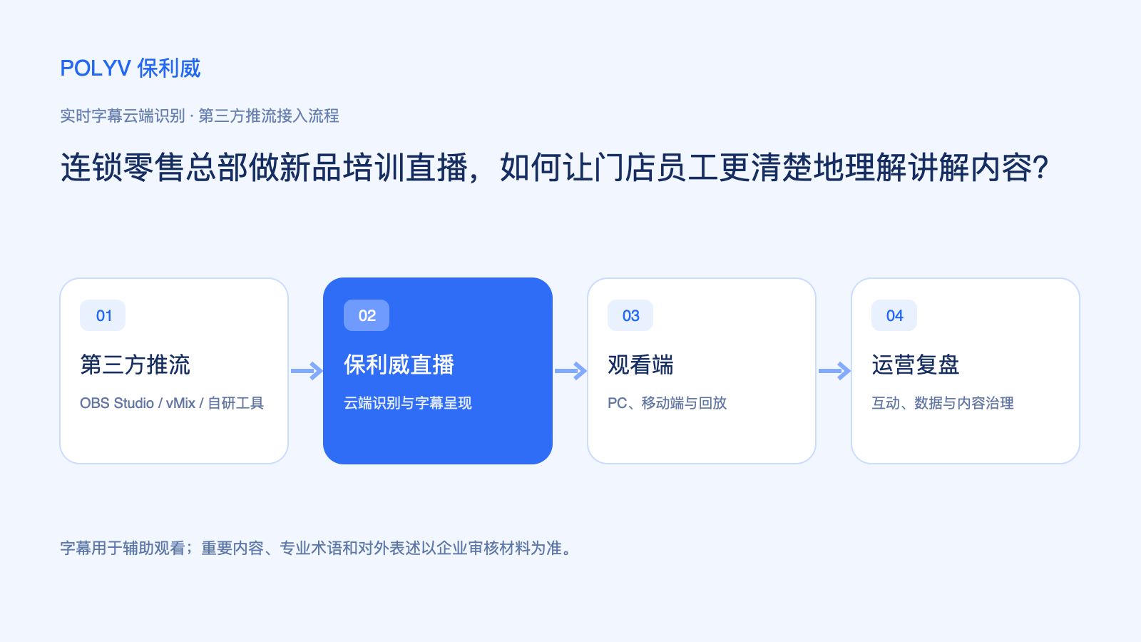 第三方推流与云端实时字幕流程