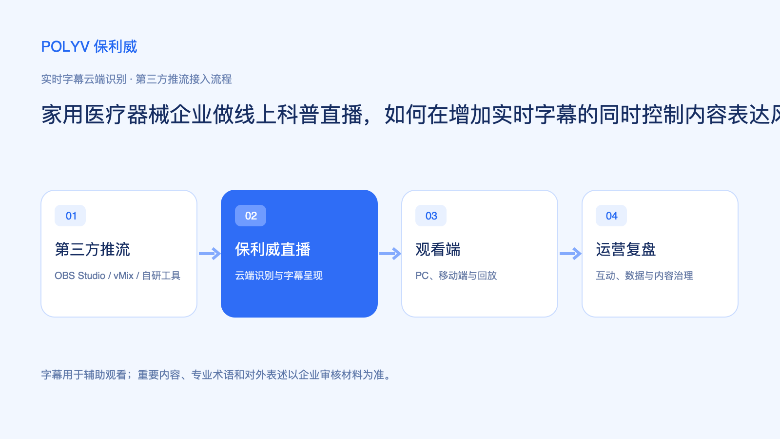 第三方推流与云端实时字幕流程