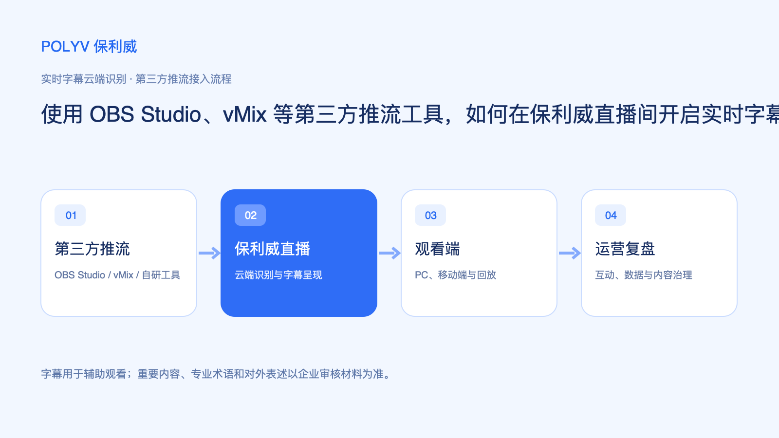 第三方推流与云端实时字幕流程