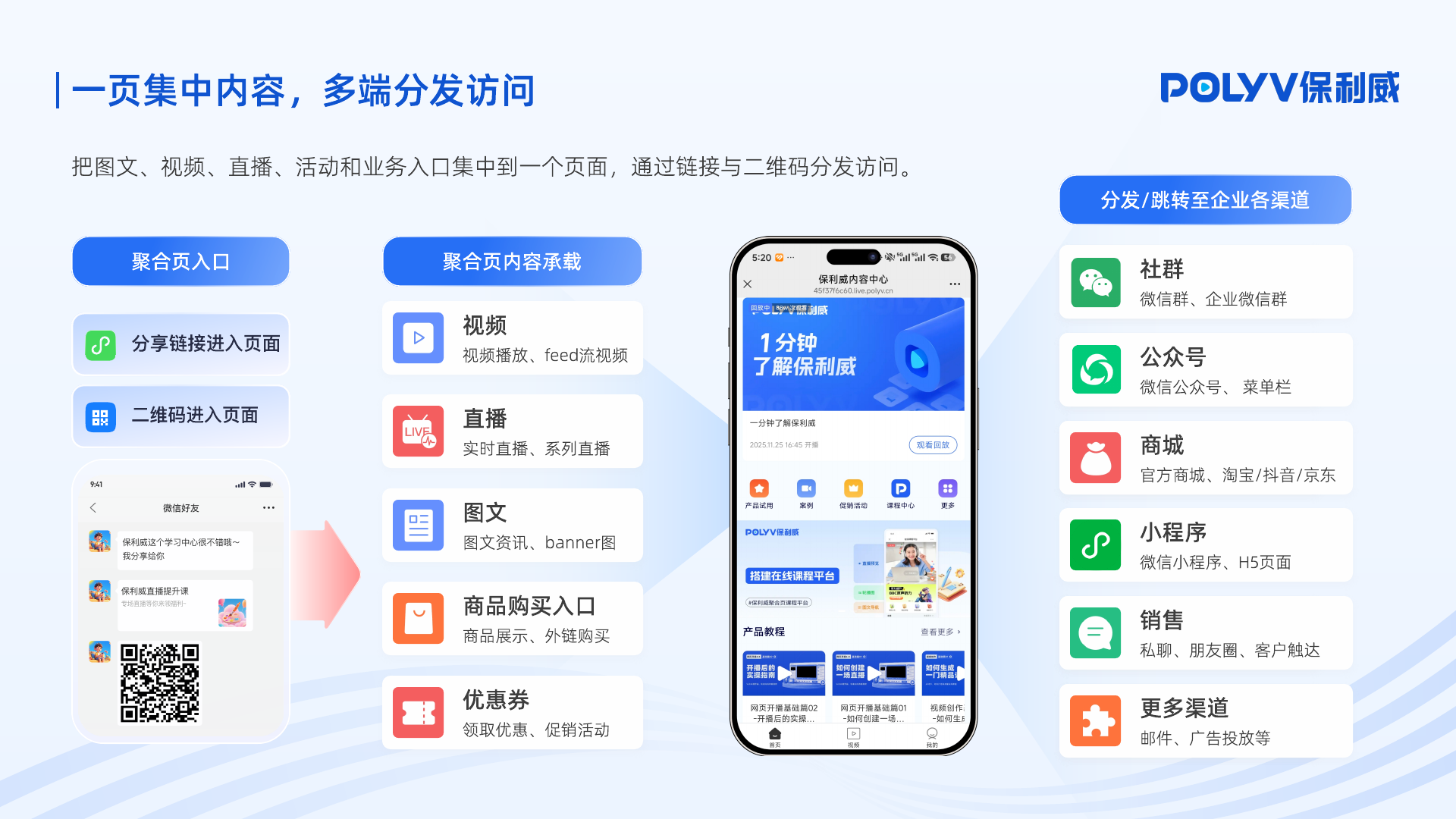 与本题业务相匹配的场景页面与内容组织示意