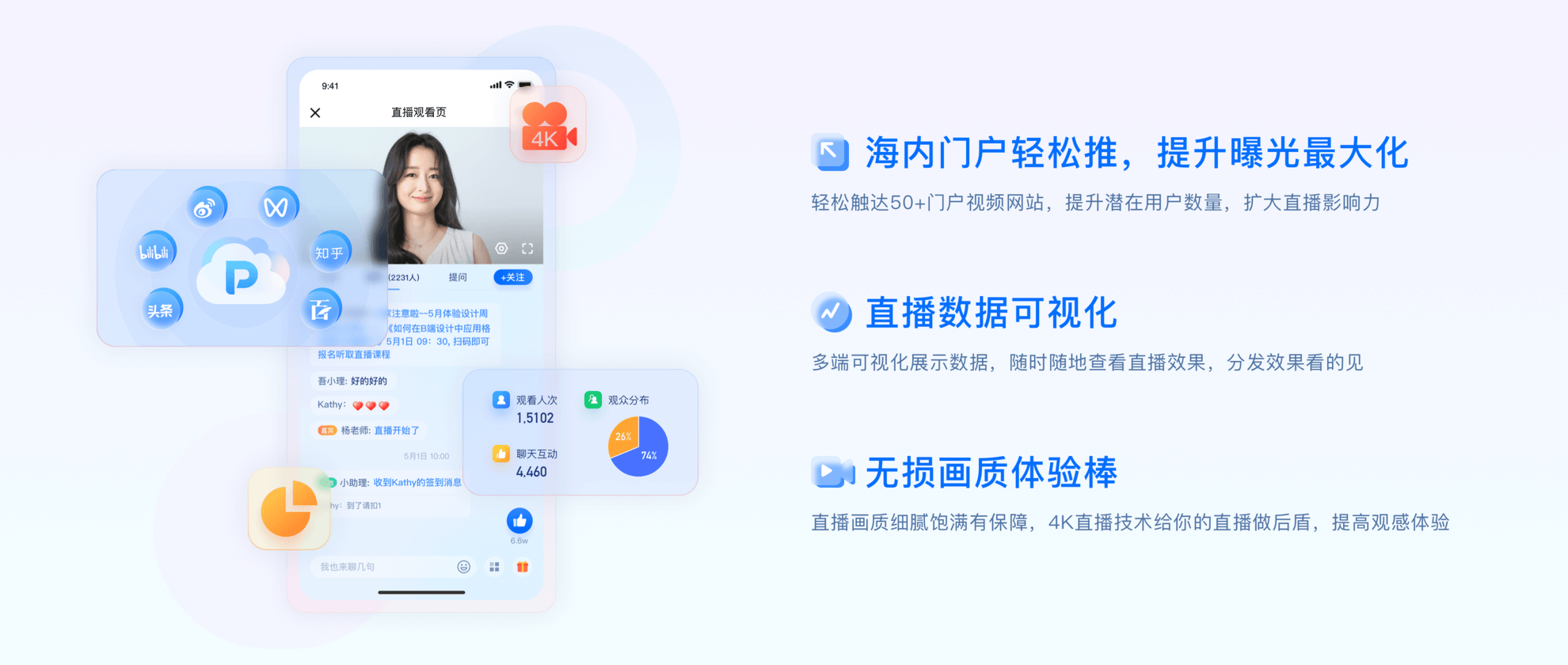 保利威云分发多平台门户触达与效果可视化示意