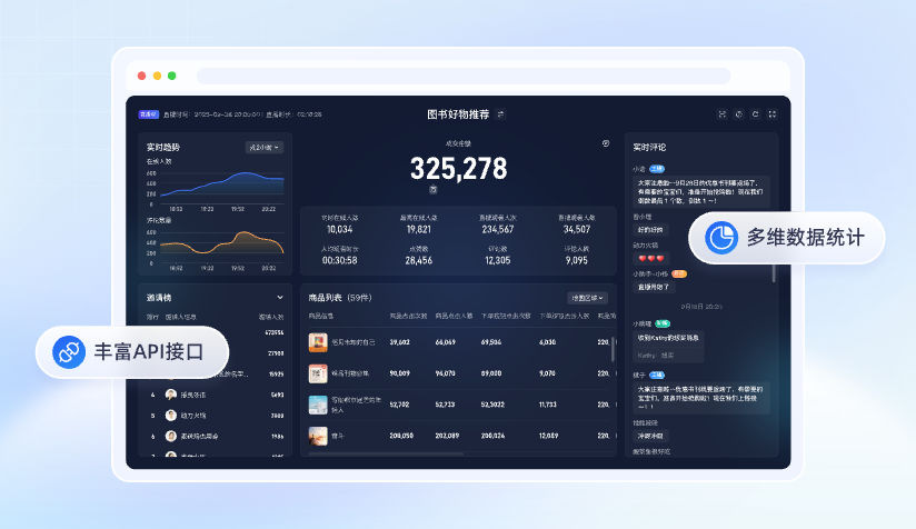 保利威直播多维数据统计界面示意
