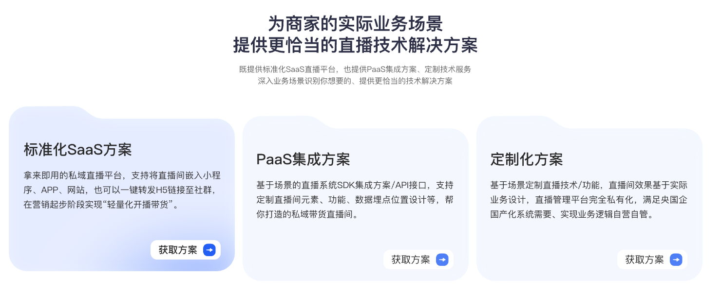 保利威标准化 SaaS、PaaS 集成与定制化方案