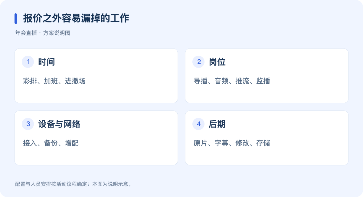 报价之外容易漏掉的工作