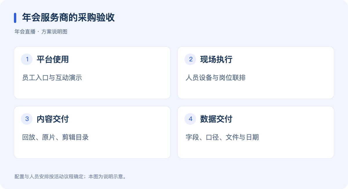 年会服务商的采购验收