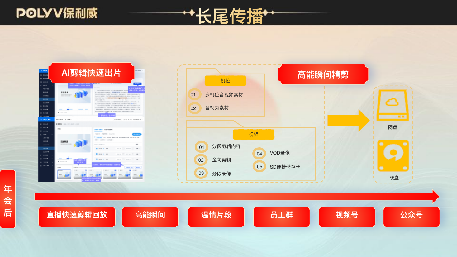 年会后的内容交付:多机位素材、AI 剪辑快速出片与多渠道传播