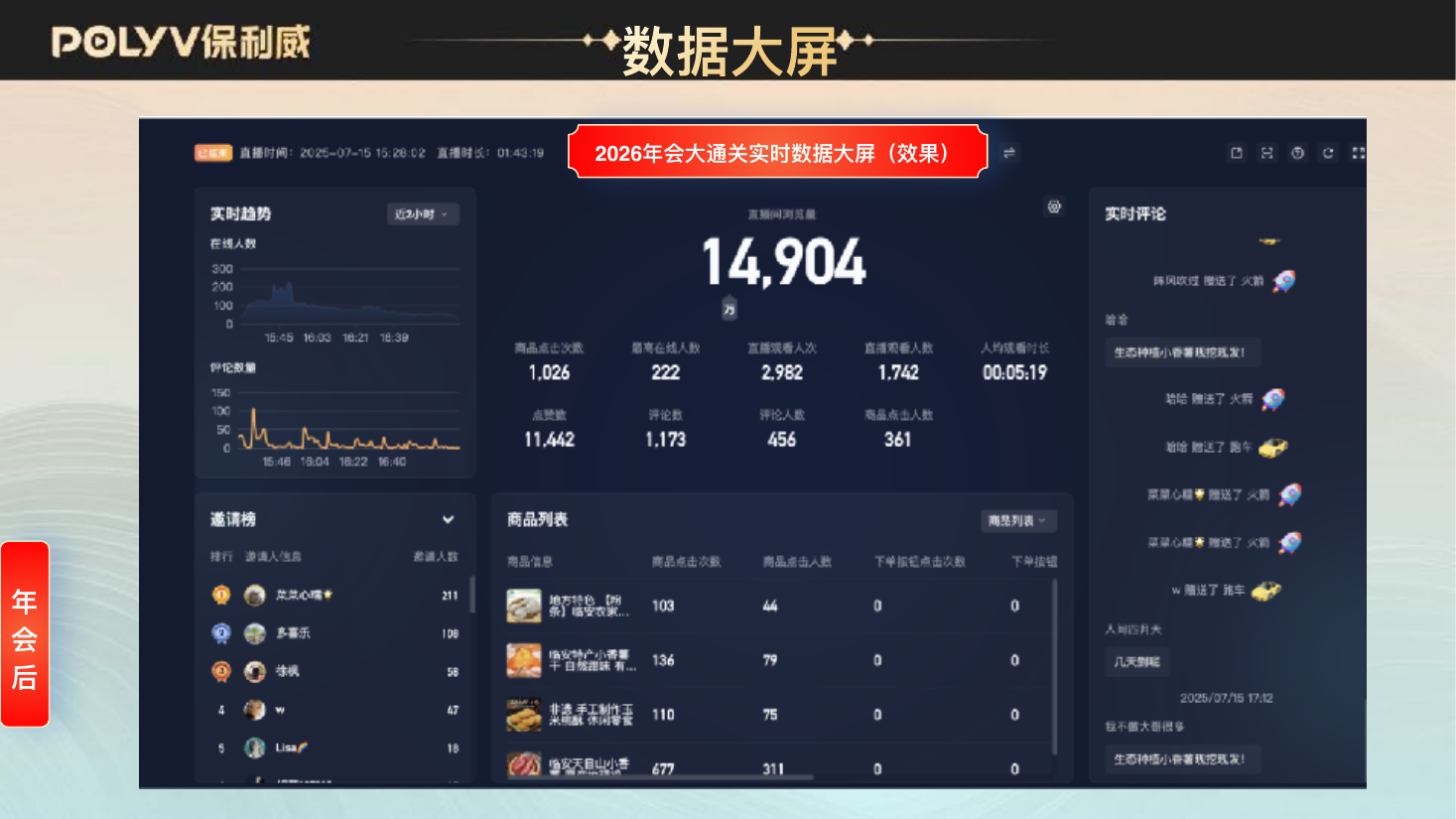年会直播实时数据大屏，呈现参与人数与互动数据