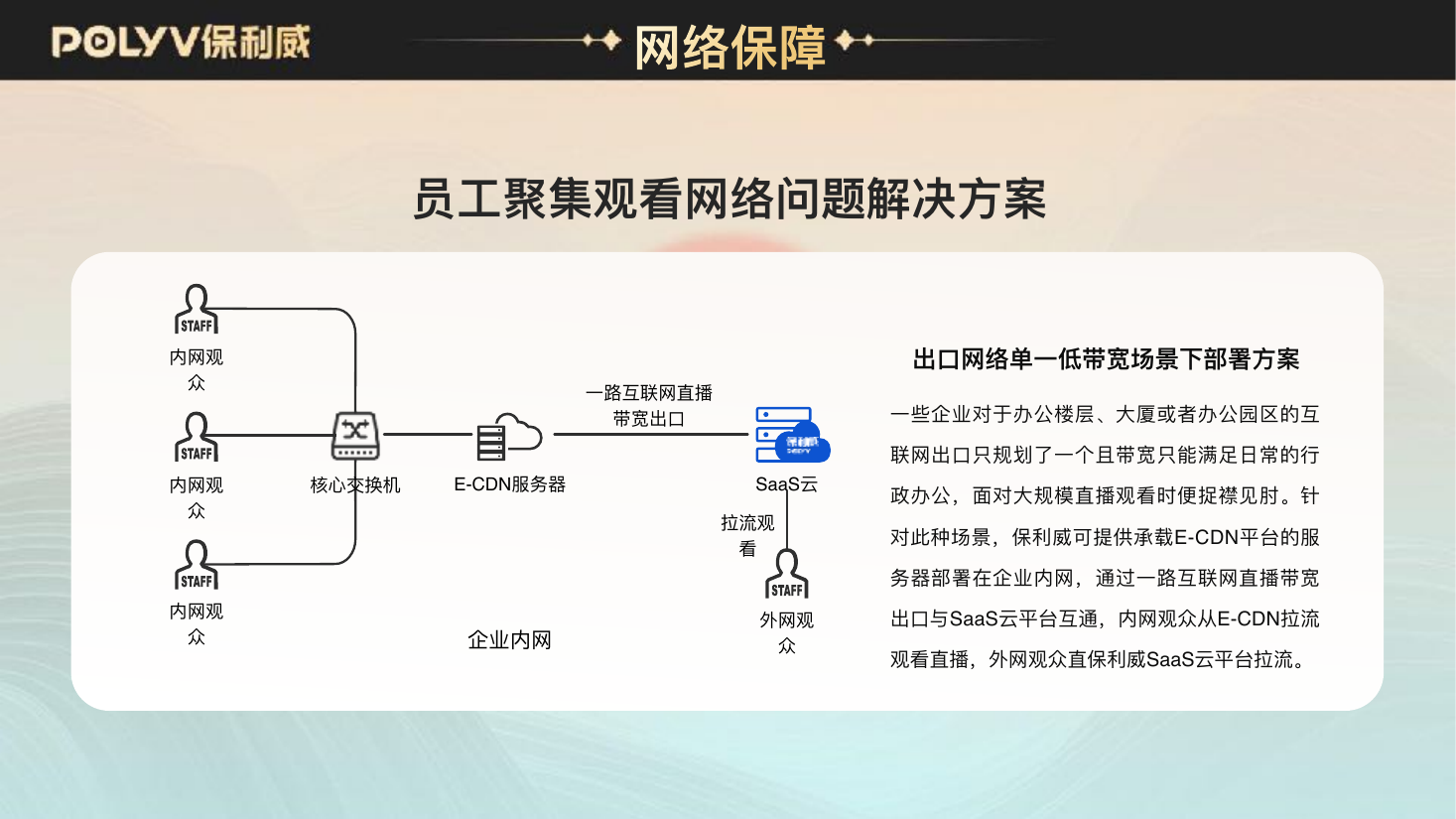出口带宽受限场景的内网 E-CDN 部署方案示意