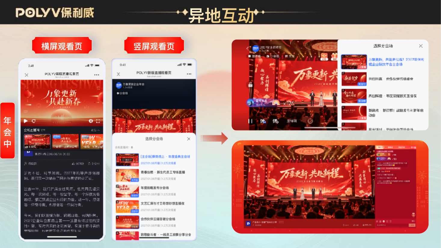 横屏与竖屏观看页:异地员工在不同终端参与年会