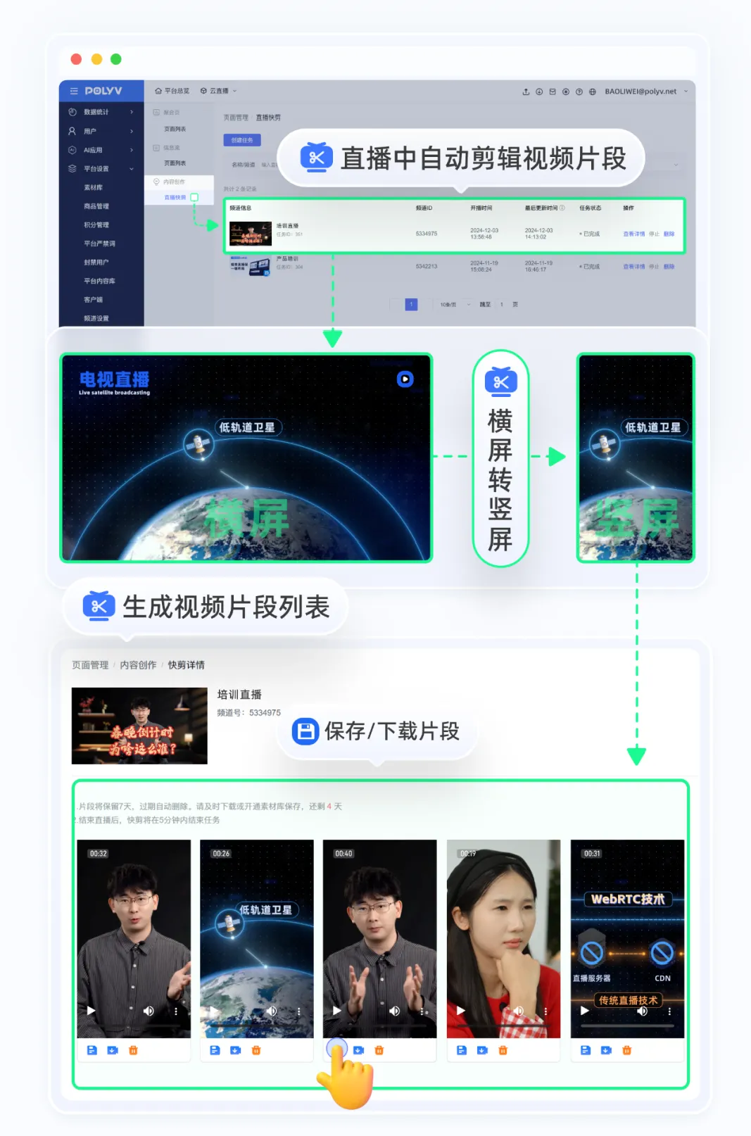 直播自动剪辑与分发