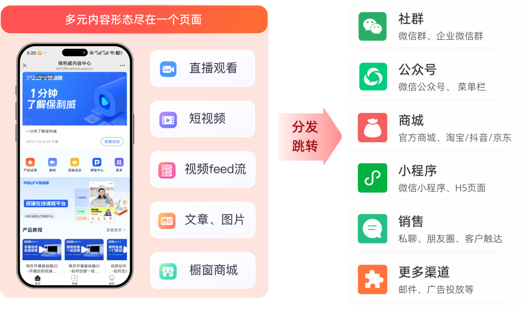 聚合页内容与分发渠道