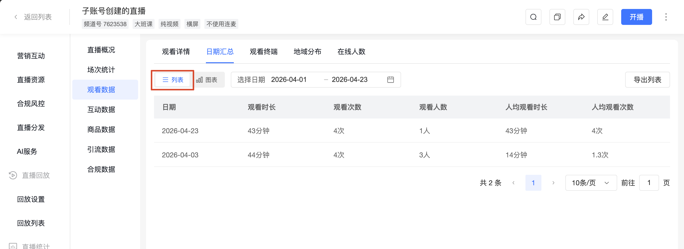 保利威观看数据界面