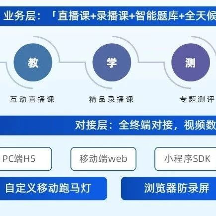 无人直播如何操作