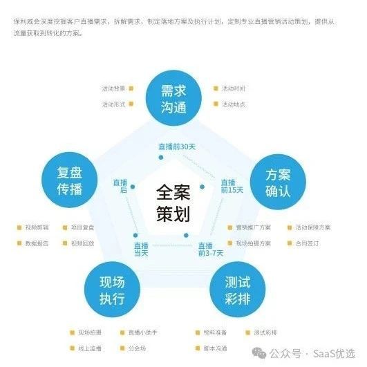 什么是企业直播？