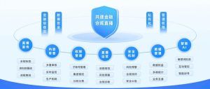 直播点播服务器搭建