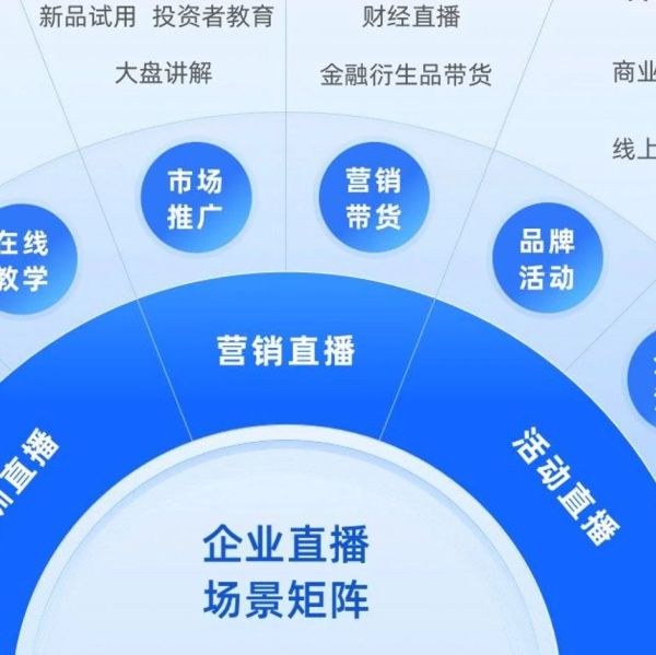 netty搭建直播服务器