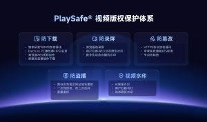 课程视频加密平台有哪些，应该怎么选？