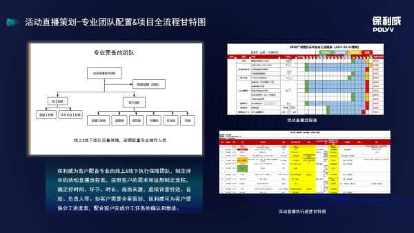 直播带货系统低延迟？销量竟然同比翻一倍！！