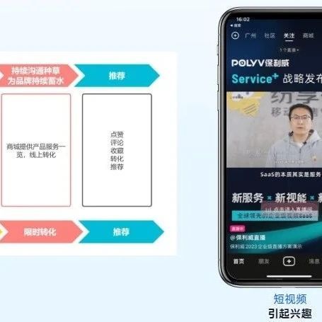 保利威有因直播平台：企业数字化转型的得力助手在数字化