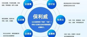 网页直播教程