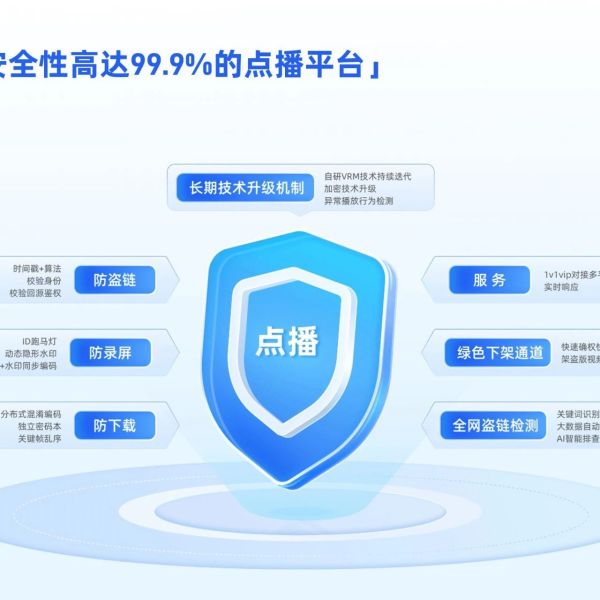 数字人软件免费有哪些