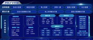 直播算私域流量吗为什么