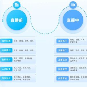 大牛直播服务器搭建