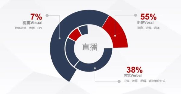 直播助手