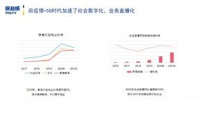 obs推流延迟高怎么办？哪家服务商可以提供解决方案？