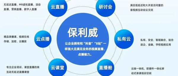 海外直播平台对比