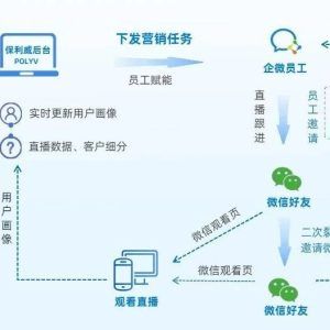 电脑直播怎么操作