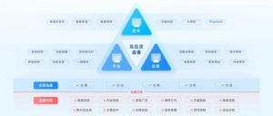 mediasoup搭建直播服务器