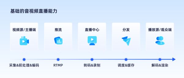 私域直播百亿GMV选什么平台？主流私域直播平台收费、分佣规则