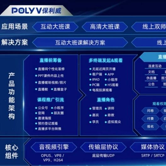 私域电商直播怎么样