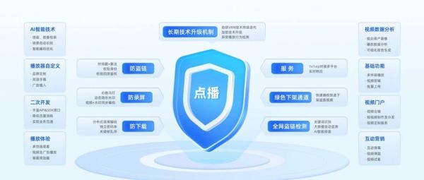 直播直播服务器如何搭建