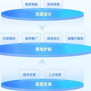 搭建直播服务器要求