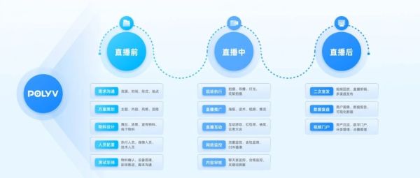 win 直播服务器搭建
