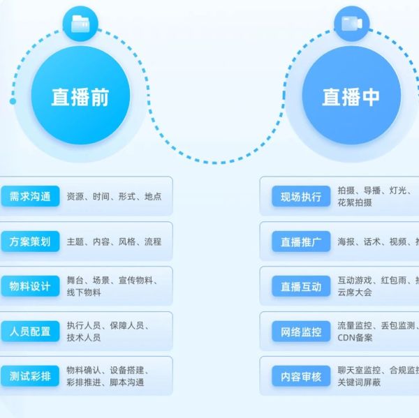 大牛直播服务器搭建