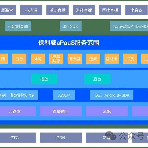 企业微信直播使用教程