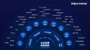 保利威获过亿元B轮融资，持续领跑视频云服务第一梯队