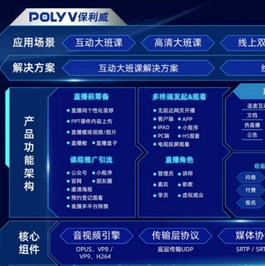 展会直播用什么平台