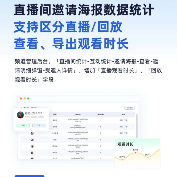保利威知识付费收费模式解析：让知识变现更简单高效