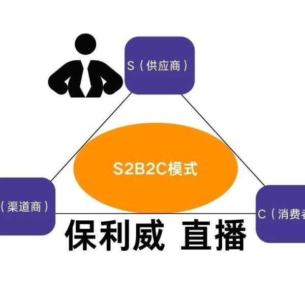 展会直播视频